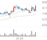 아비코전자, +10.40% VI 발동