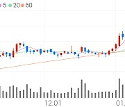 금호석유, +3.15% 상승폭 확대