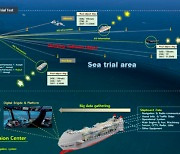 [단독]정부, 자율운항선박 도입 대비해 해상교통법 분법 추진
