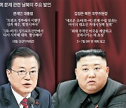 美, 기존 대북정책 폐기 공식화.. 靑 "트럼프 성과 계승"과 배치