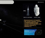 차세대 한국형발사체 목표 2029년 소행성 탐사될까