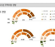 부동산 중개업자·시장 전문가 "집값·전셋값 더 오른다" 전망