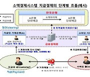 금결원 오픈뱅킹 안전장치 보강한다