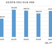 상업·업무용 부동산 거래량 4년연속 30만건 상회