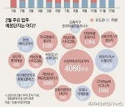 내달 입주물량 2만 가구 나오지만.. 전세난 해소엔 역부족