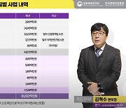한국콘텐츠진흥원, 올해 게임산업에 786억 원 투입
