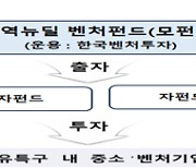 중소기업 R&D 성과제고 방안