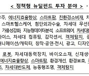 지역균형 뉴딜로 미래 성장동력 만든다..부처별 중점 전략 추진