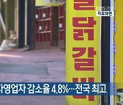 지난해 강원도 자영업자 감소율 4.8%..전국 최고
