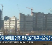 다음 달 아파트 입주 물량 370가구..62% 감소