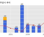 한라 수주공시 - 영천시 조교동 민간임대주택 신축공사 770.9억원 (매출액대비  5.91 %)