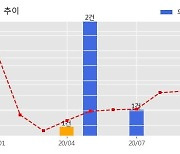 한송네오텍 수주공시 - 디스플레이장비 19.6억원 (매출액대비  9.12 %)