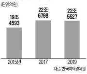 상장사 과거 배당 이력도 촘촘히 공시해야