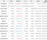 가상화폐 펀디엑스 0.52원(+30.0%) 거래중