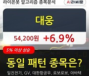 대웅, 상승흐름 전일대비 +6.9%.. 최근 단기 조정 후 반등