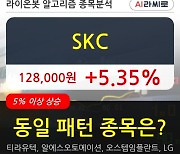 SKC, 전일대비 5.35% 상승중.. 최근 주가 상승흐름 유지