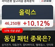 올릭스, 전일대비 10.12% 상승.. 최근 단기 조정 후 반등