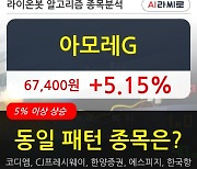 아모레G, 전일대비 5.15% 상승.. 외국인 24,209주 순매수