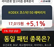 KODEX 코스닥150 레버리지, 상승출발 후 현재 +5.1%.. 이 시각 거래량 983만1967주