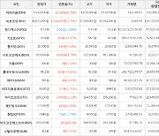 가상화폐 기프토 53.8원(+14.47%) 거래중