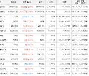 가상화폐 비트코인 36,591,000원(+2.96%) 거래중