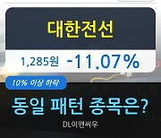 대한전선, 전일대비 -11.07% 하락중.. 외국인 -28,181,206주 순매도