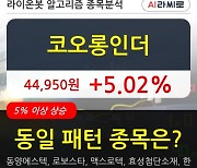 코오롱인더, 전일대비 5.02% 상승.. 최근 주가 상승흐름 유지