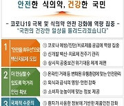 식약처 "안전 최우선으로 백신·치료제 도입"..전문가 3중 자문 도입