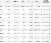 가상화폐 메인프레임 1.09원 상승한 5.34원에 거래