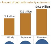 Reduce or end bank interest, DP argues in profit-sharing push