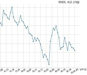 제테마 비티코스메디칼과 20억원 계약체결