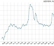 [코스닥]삼영이엔씨 경영권 분쟁 소송