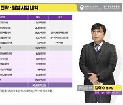 콘진원, 올해 게임 예산 786억원 편성