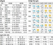 [오늘의 날씨] 25일, 포근한 날씨..낮기온 최고 14도