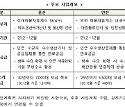 인천·울산 화물차 휴게소에 대용량 수소충전소 구축
