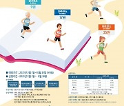 '2021년 용인시 독서마라톤대회'