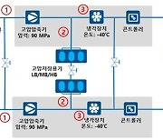 인천·울산 화물차 휴게소에 대용량 수소충전소 들어선다