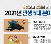 경기도 특사경, 민생분야 불법·불공정행위 집중 수사
