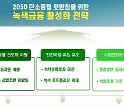 2030년까지 녹색금융 두배 확대한다