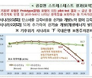 "탄소배출 감축노력 없으면 2029년 BIS 4.5%까지↓"