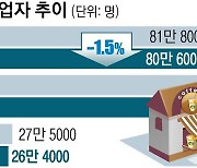 文 "손실보상 제도화 검토".. 與, 비례·정액 투트랙 가닥