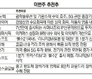 [이번주 추천주] '5G투자 수혜' 삼성전기·LG이노텍 주목