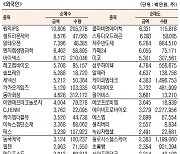 [표]코스닥 기관·외국인·개인 순매수·도 상위종목(1월 25일-최종치)