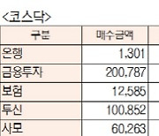 [표]유가증권·코스닥 투자주체별 매매동향(1월 25일-최종치)