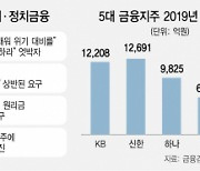 법인세만 5조 내는데 "더 내라".."은행 고통분담 어디까지" 개탄