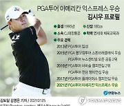 [그래픽] PGA투어 아메리칸 익스프레스 우승 김시우 프로필