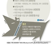 맹견 소유자는 내달 12일까지 책임보험 반드시 가입해야