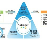 [경남소식] 경남사회서비스원, '긴급·틈새 돌봄서비스' 제공