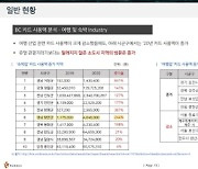 함안군, 코로나 불황에도 2020년 체류형 힐링 여행지로 각광받아