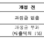 2월부터 자동차 결함 숨기면 손해액 5배 배상한다